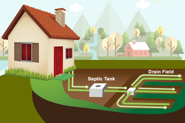 A Quick Guide To Septic Tanks And Septic Systems