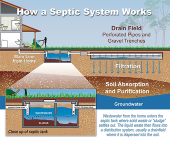 Home - Don's Septic and Fill