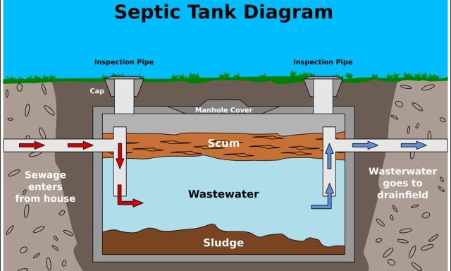 home septic tank diagram