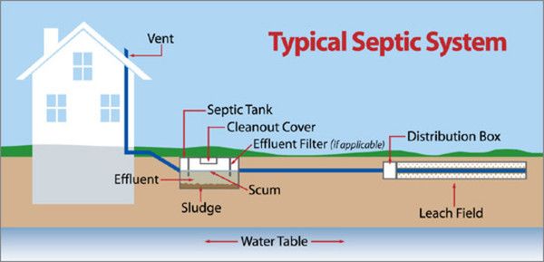 septic-system-cost-graphic