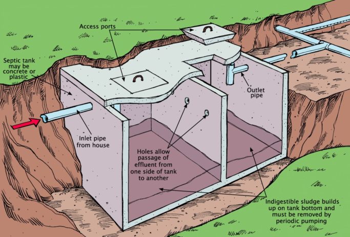 septic-tank-size-graphic