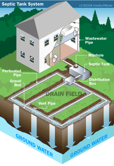 septic-vs-sewer-diagram